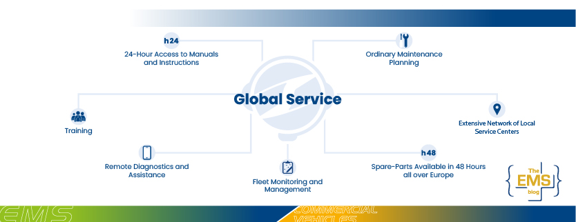 global-service-de-stem-y-todo-que-se-incluye-maintainance